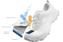 Кроссовки SALOMON Speedcross 5 GTX 407954 Фото 8